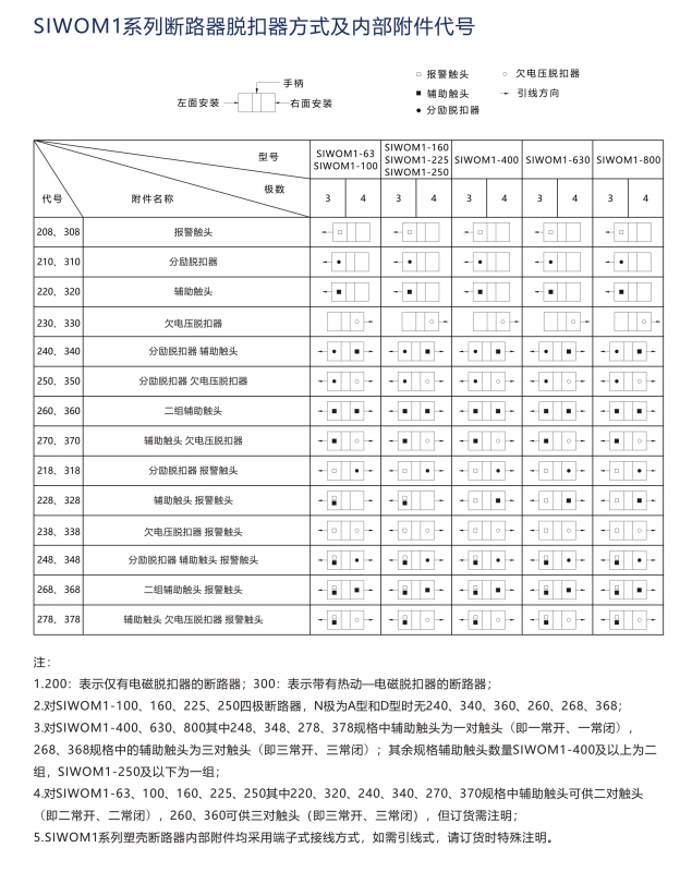 SIWOQ4-630/3Ⅰ 630A桔子電器全新原裝正品操作流程 