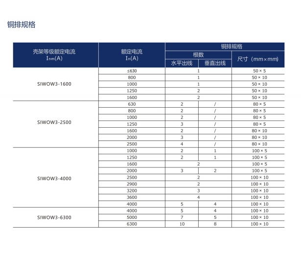SIWOQ7-125/4S1125A桔子電器全新原裝正品進(jìn)展 ??