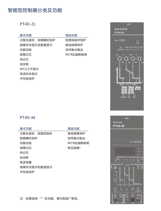 SIWOQ7-125/4S1125A桔子電器授權(quán)經(jīng)銷范圍 ????