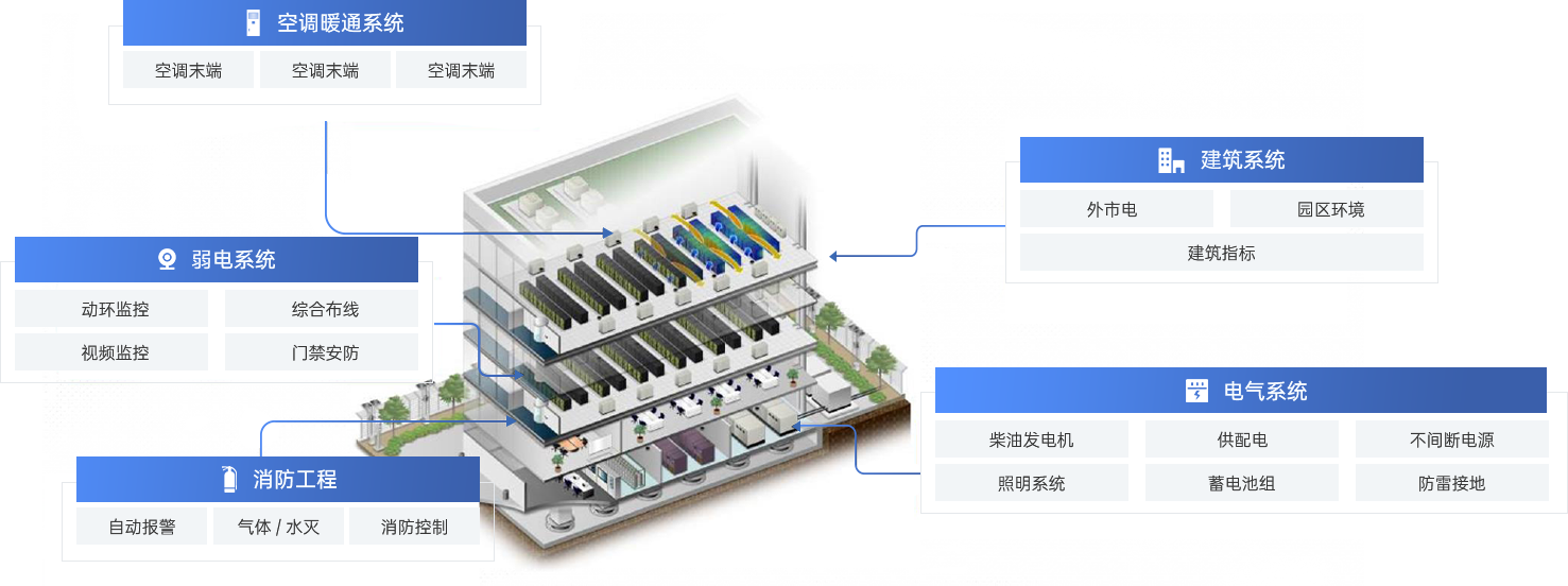 測(cè)試內(nèi)容